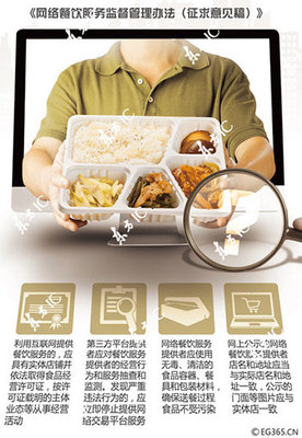 网络餐饮服务新规公开征求意见 无实体店或将面临高额罚款